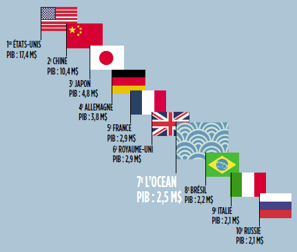 Top 10 des pays ayant les forces armées les plus puissantes en 2023